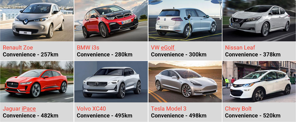 electric cars extended range